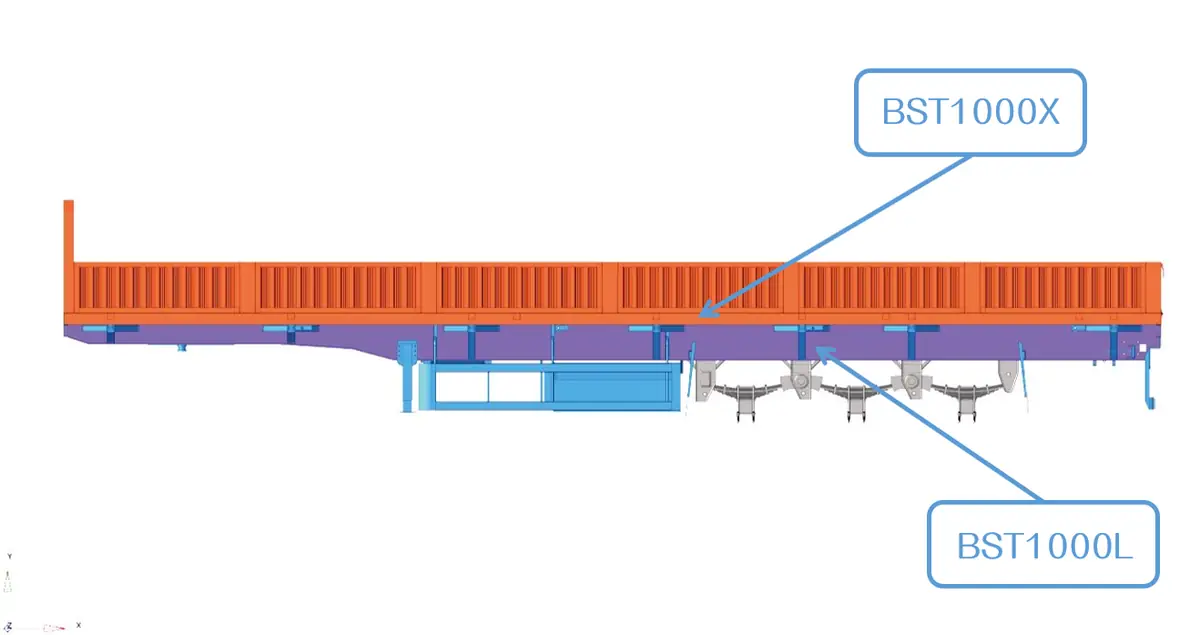 BST850X/BST750X/BST700X