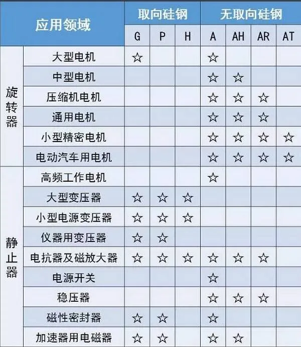 Beijun Heary Industry