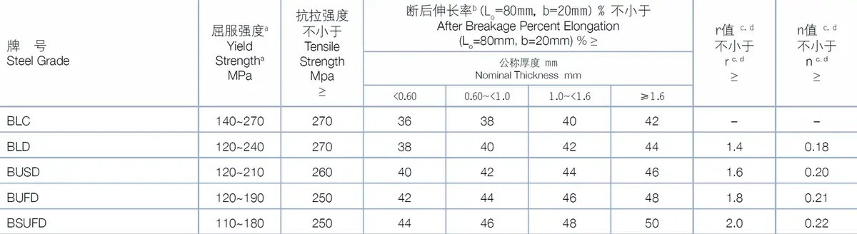 Prepainted Galvanized Steel
