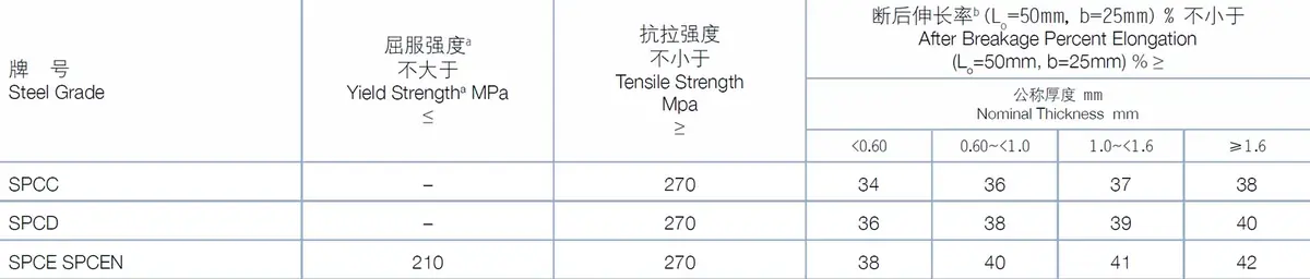 Prepainted Galvanized Steel