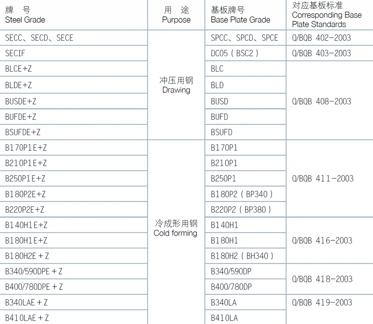 Prepainted Galvanized Steel