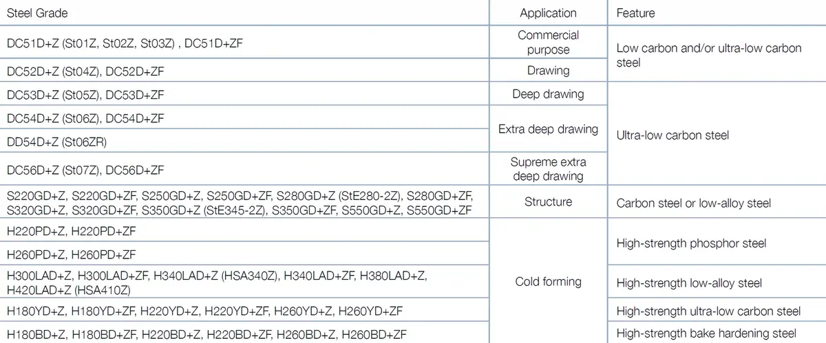 Prepainted Galvanized Steel