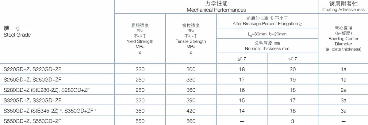Prepainted Galvanized Steel
