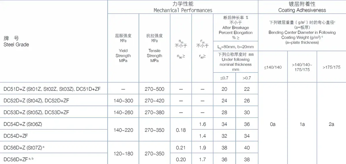 Prepainted Galvanized Steel