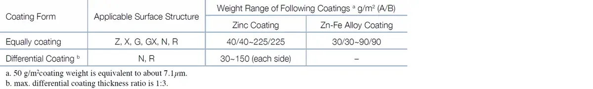 Prepainted Galvanized Steel