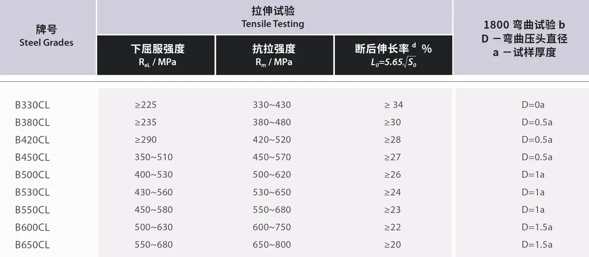 Steel for Automotive Beam