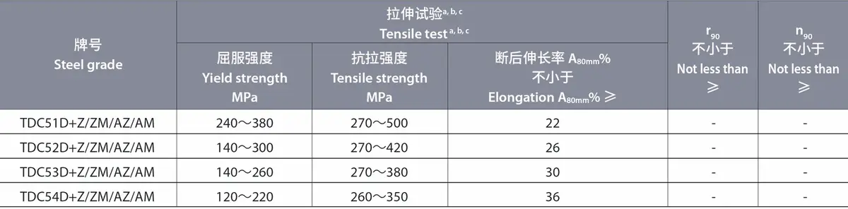 Prepainted Galvanized Steel