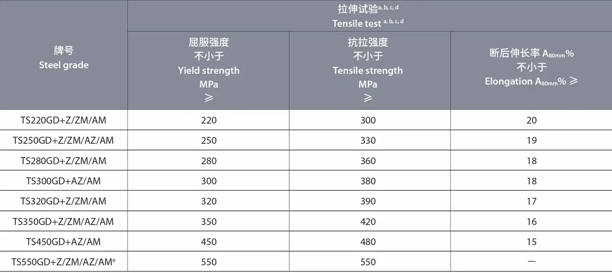 Prepainted Galvanized Steel