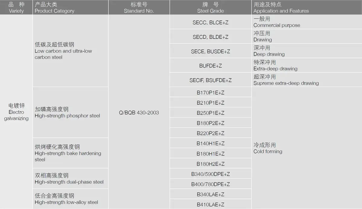 Prepainted Galvanized Steel