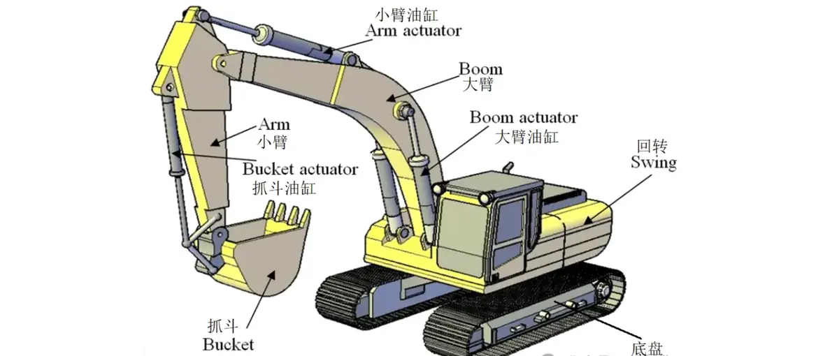Engineering Marvels: The Evolution and Future of Excavators